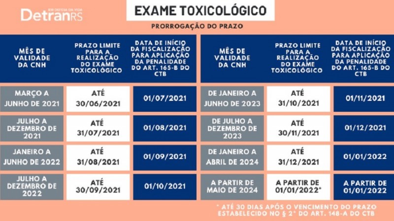 prazos exame toxilógico detran