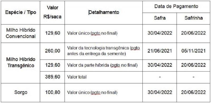 tabela troca troca sementes