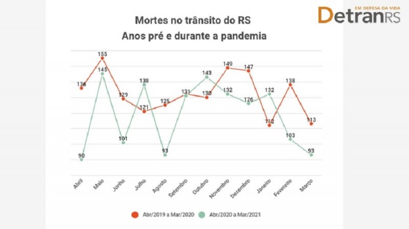 Mortes meses ano pre e durante pandemia