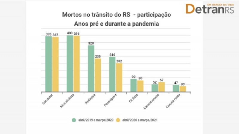 Mortes por participação