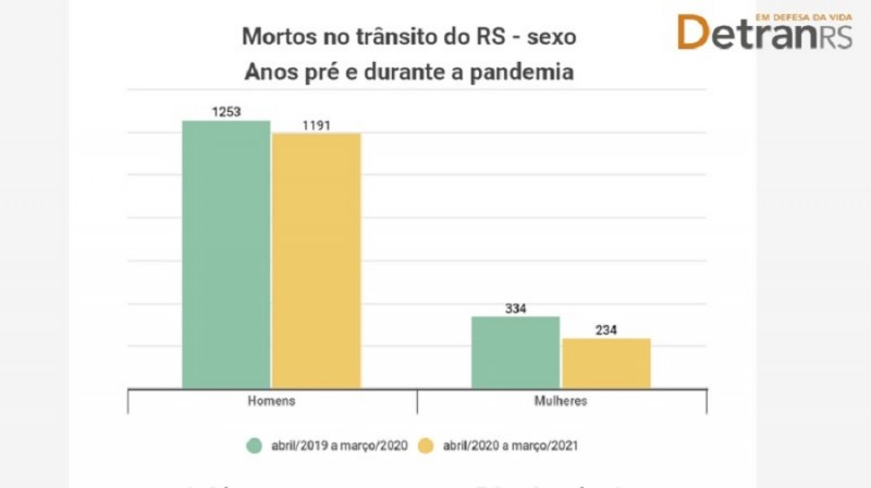 Mortes por sexo