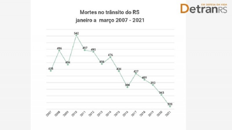 Mortes no trimestre