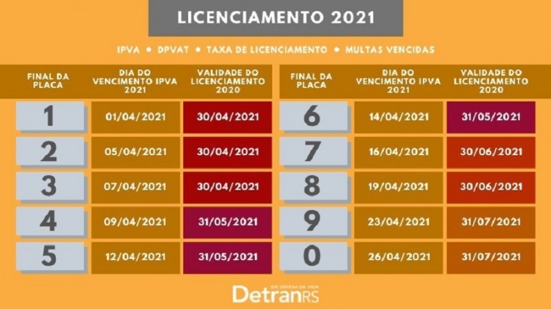 detran licenciamento 2021