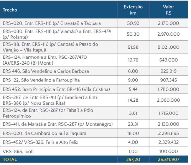 R1 tabela