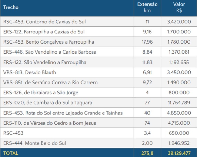 R3 tabela