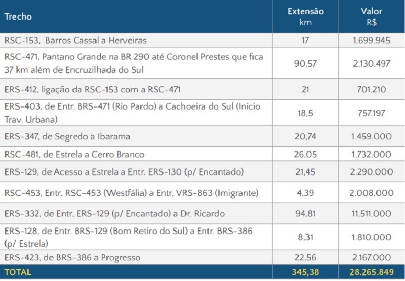 R2 tabela