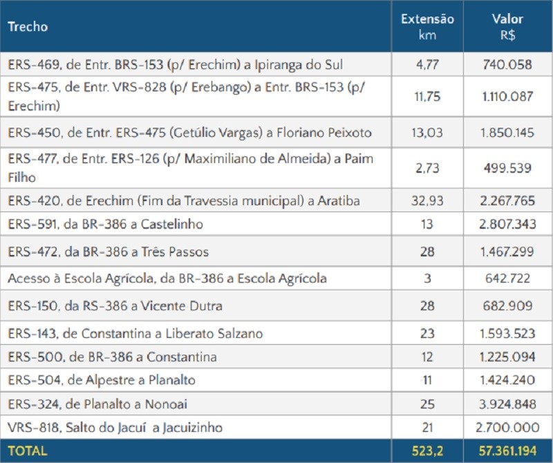 R9b tabela