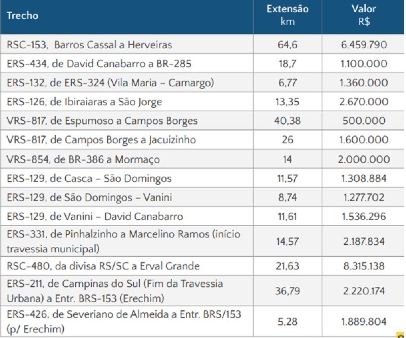 R9a tabela