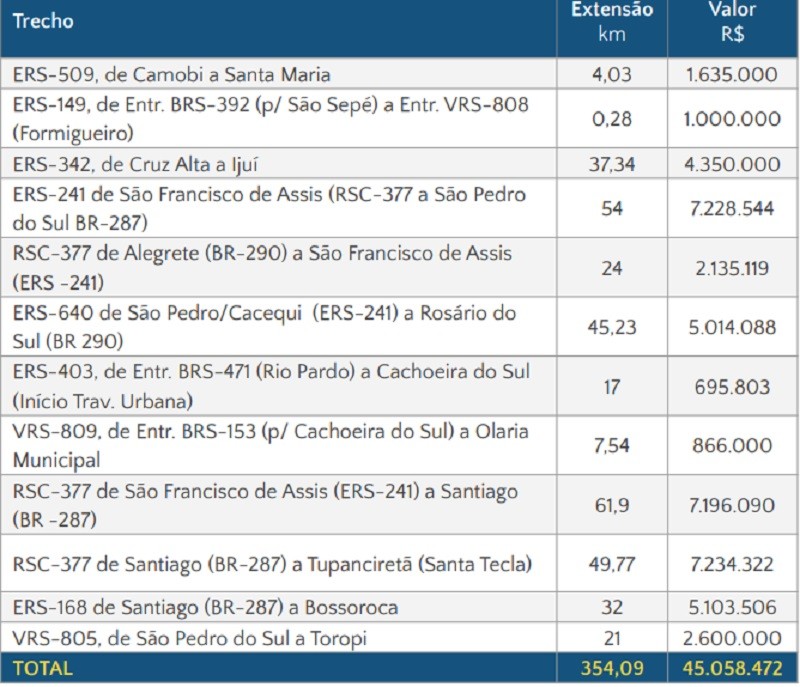R8 tabela