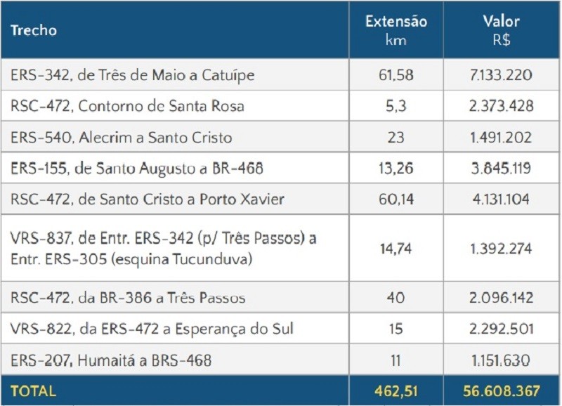 R7b tabela1