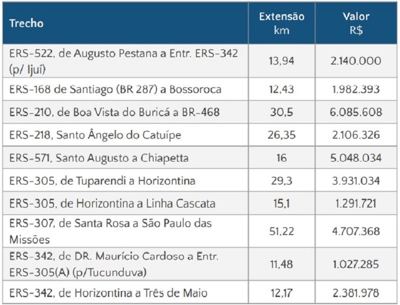 R7a tabela1