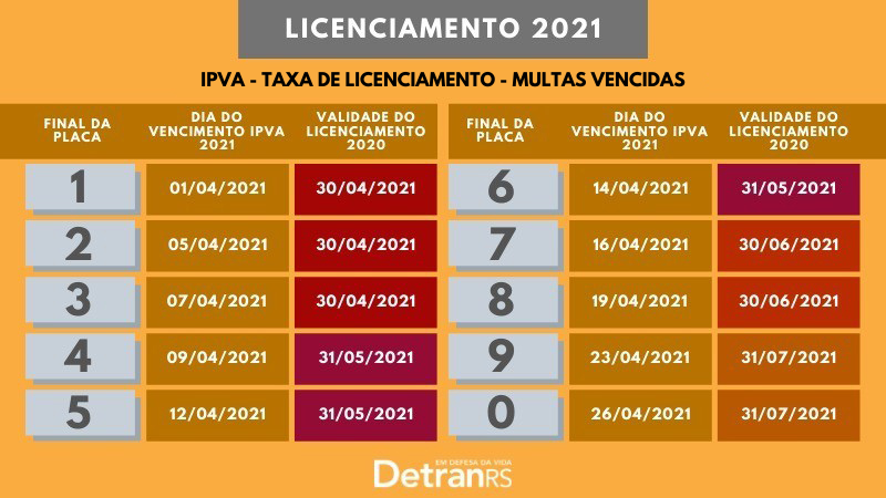 licenciamento