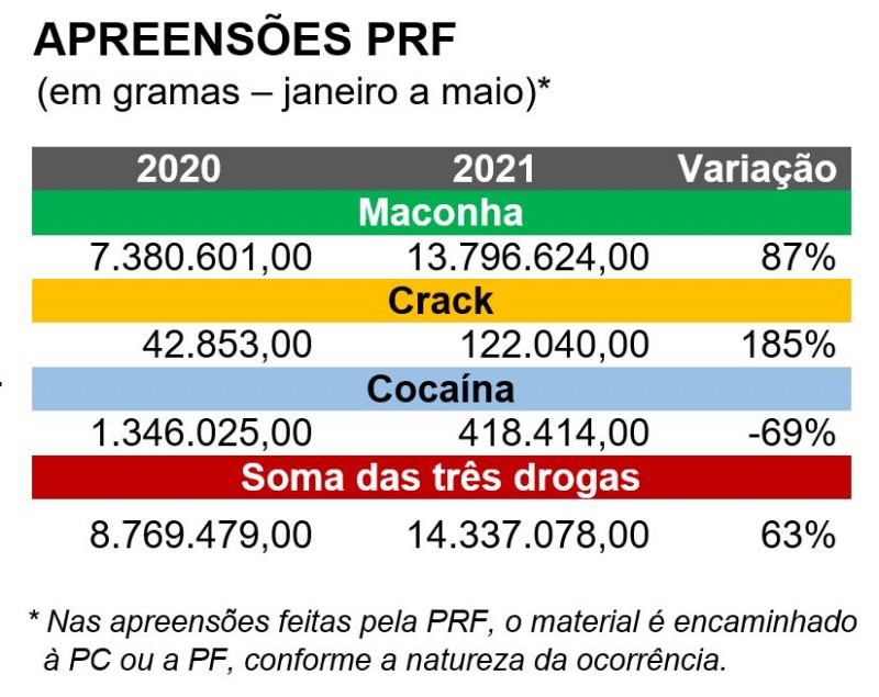 Apreensões drogas1