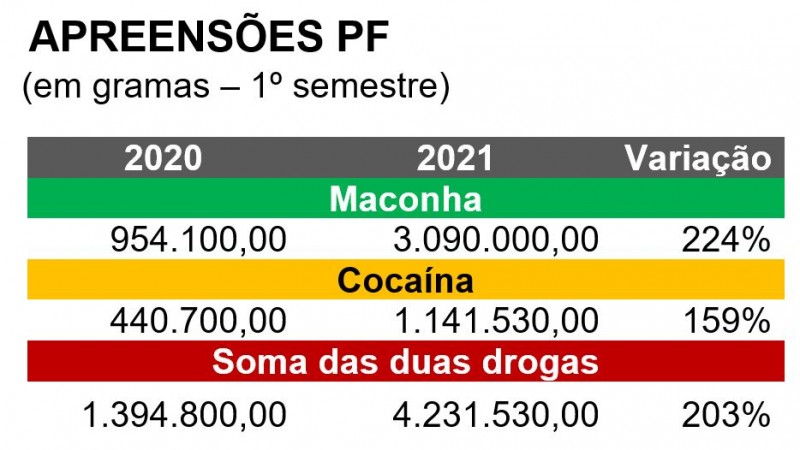 Apreensões drogas2