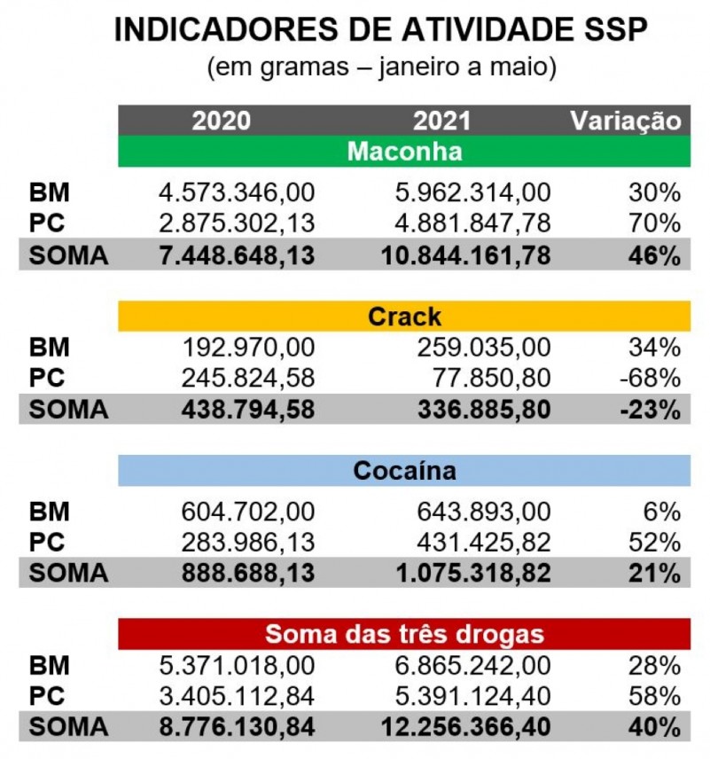 Apreensões drogas3