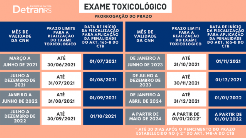 Detran  exame toxicologico