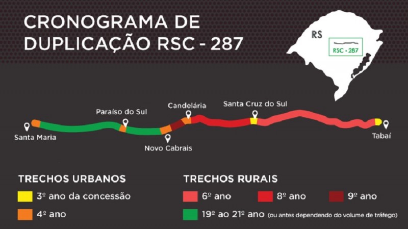 RSC 287 cronograma duplicação