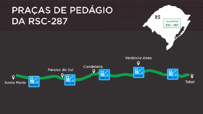 RSC 287 pedágios