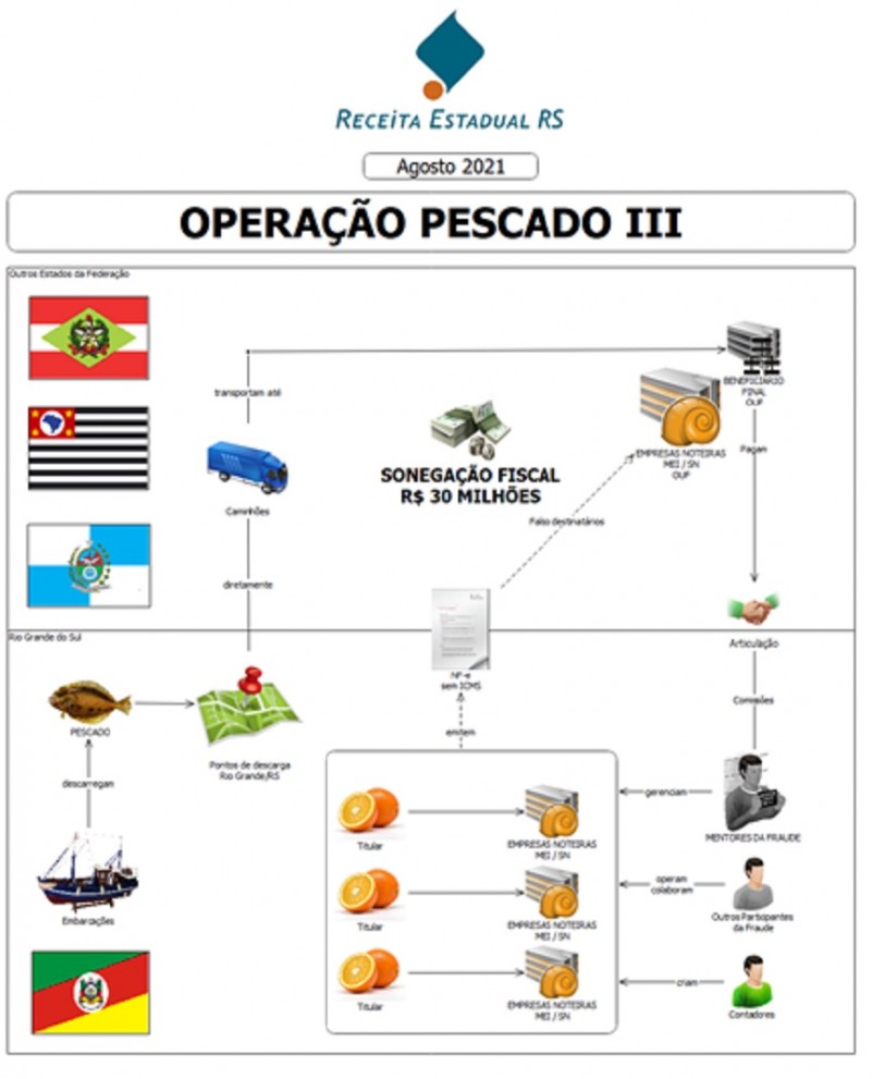 Operacao Pescado fase3 card