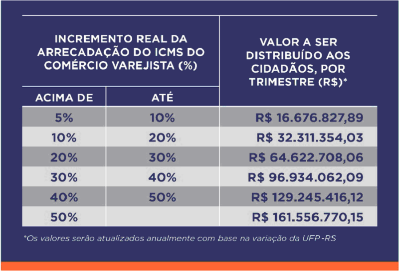 receita certa tabela