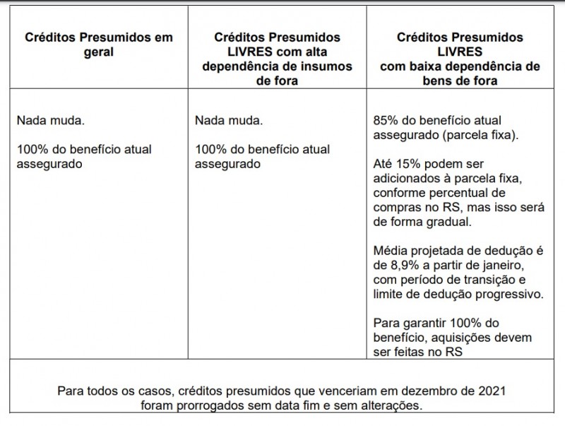 Resumo fruição