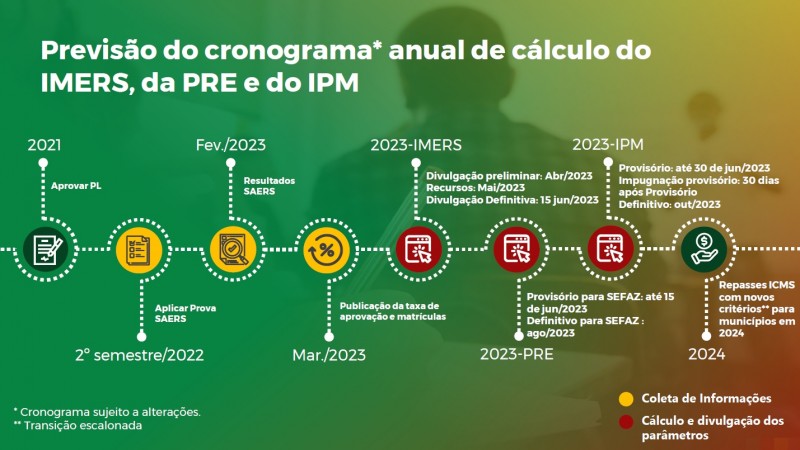 ICMS Educ cronograma