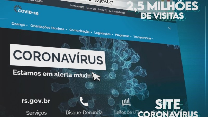 Site coronavírus card