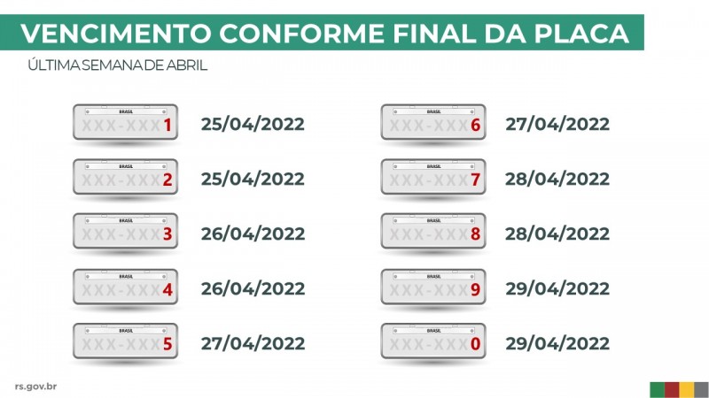 VENCIMENTO CONFORME FINAL DA PLACA