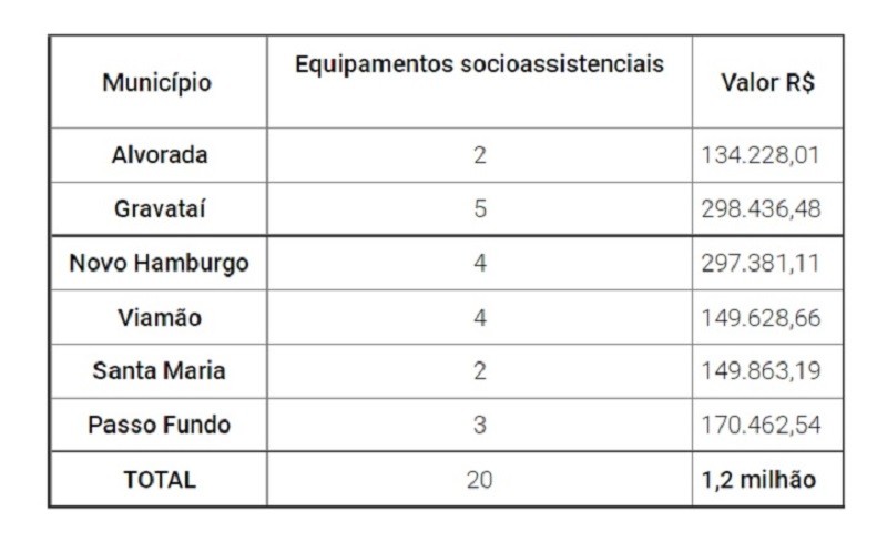 PopRua tabela1