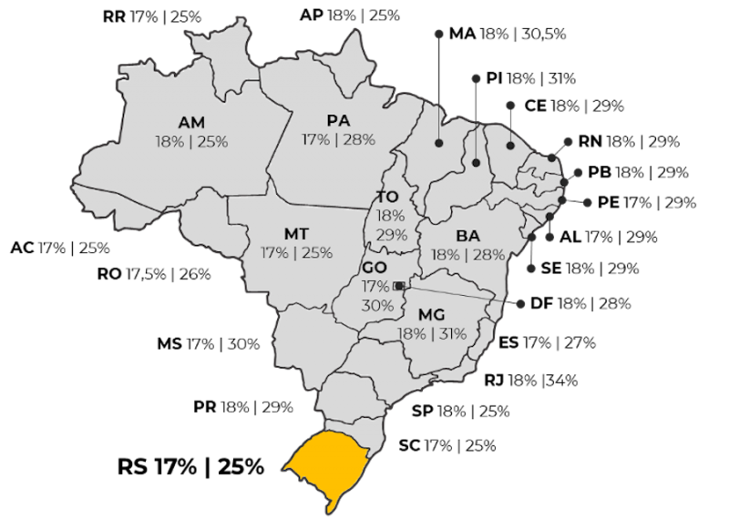 alíquotas gasolina