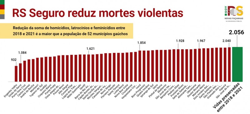 2 RS TRE?S ANOS CVLI comparac?a?o