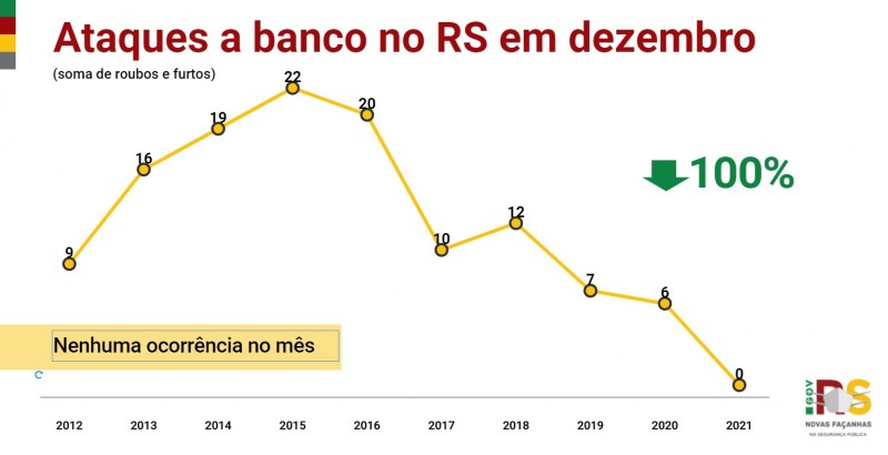 17 RS DEZEMBRO ataques a banco
