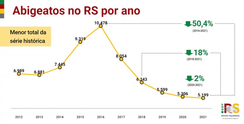 20 RS ANO Abigeatos