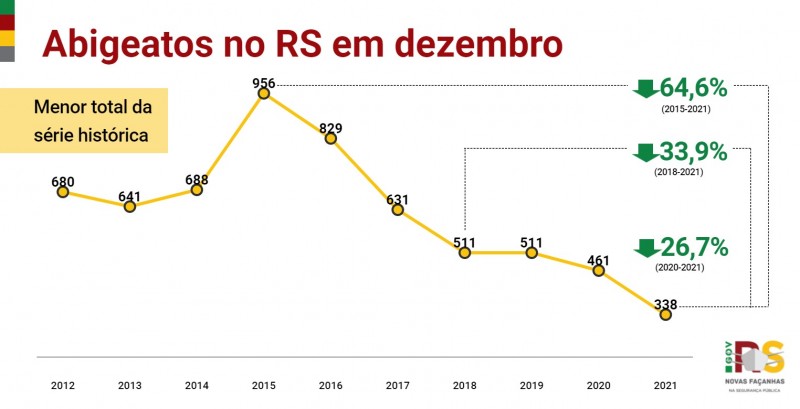 21 RS DEZEMBRO Abigeatos