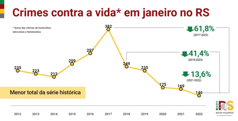1 RS Crimes contra a vida