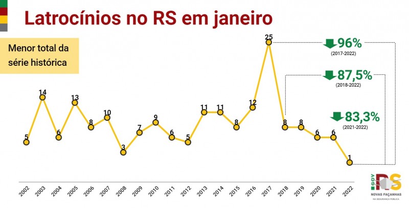 6 RS Latroci?nios