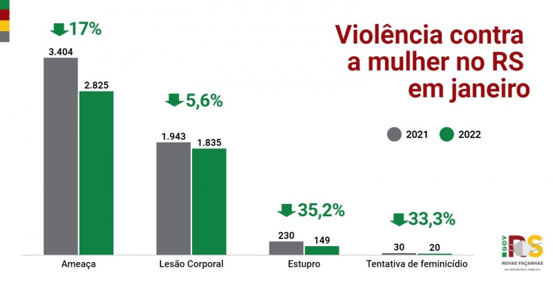 8 RS Viole?ncia contra a mulher