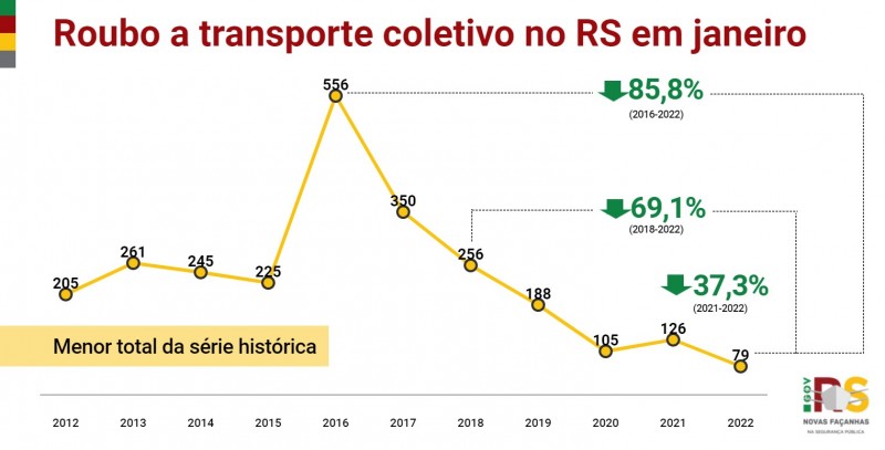 12 RS Roubo a transporte coletivo