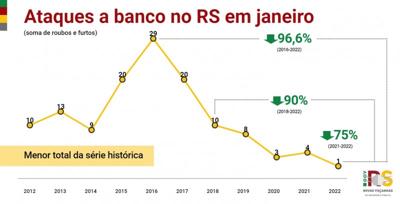 13 RS Ataques a banco