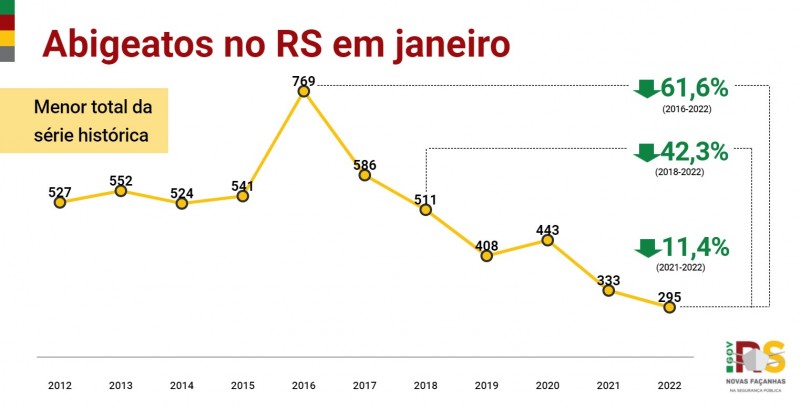 14 RS Abigeato