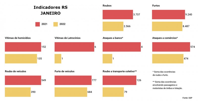 15 RS Geral