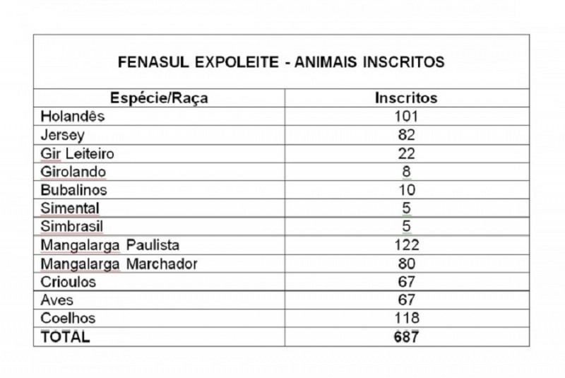 Quadro InscritosFenasul