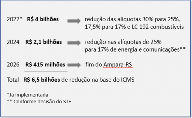 ICMS REDUC