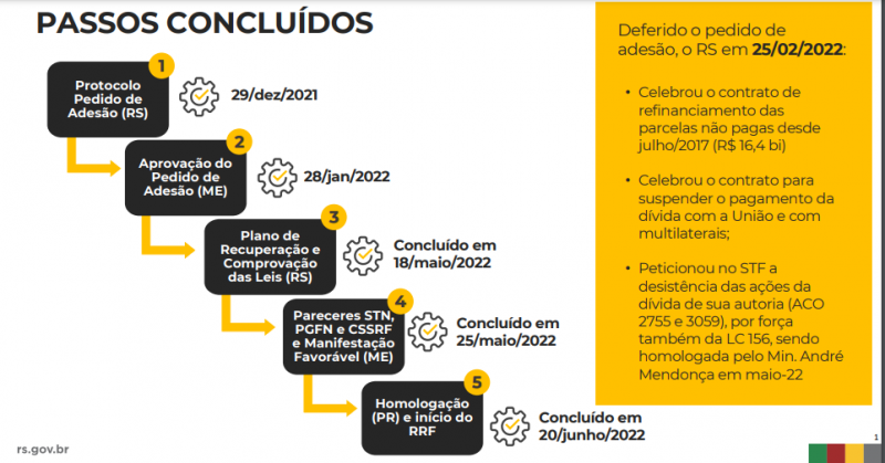 2022 06 21 passos