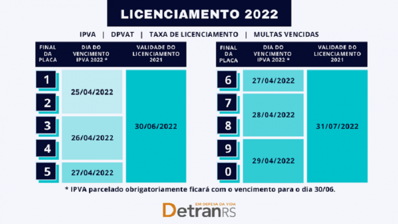Card licenciamento 2022