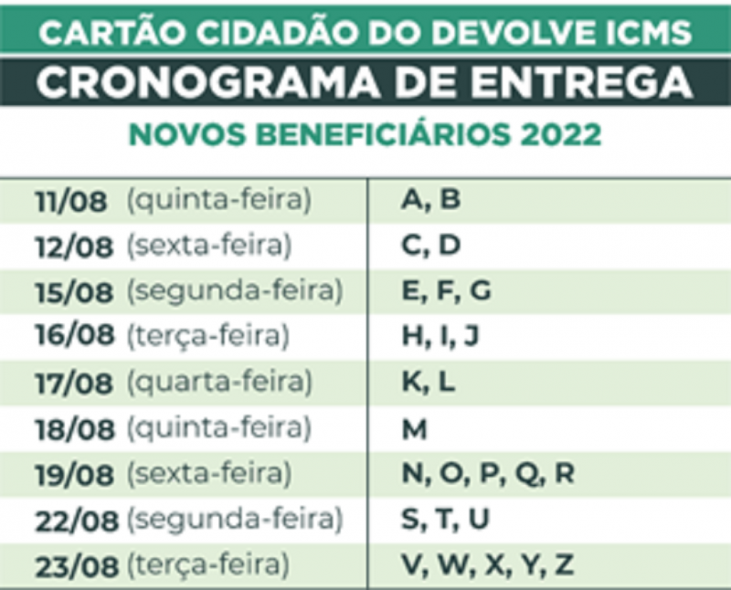 Programa entrega cartões a novos beneficiários de 22 a 30 de