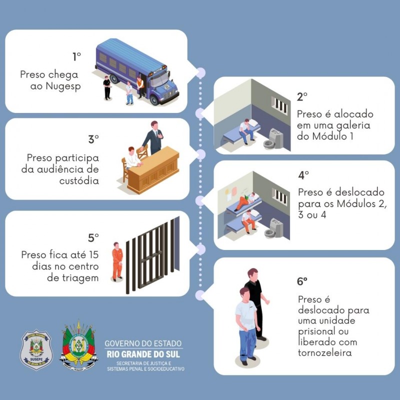 Infogra?fico Nugesp