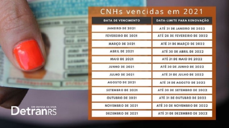 Data Vencimento CNH