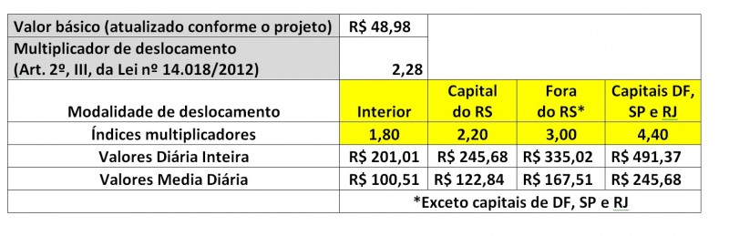 Tabela diárias