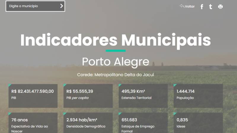 indicadores municipais